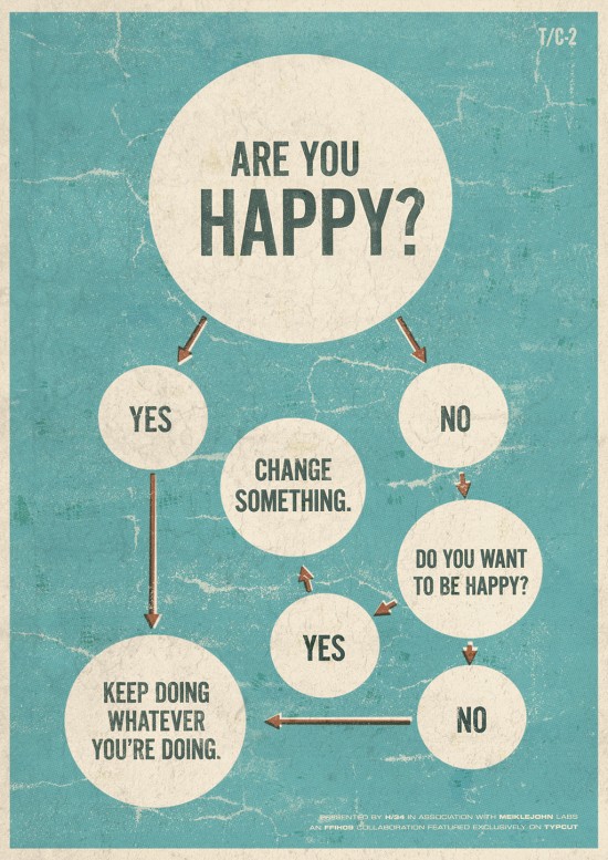 Are-you-happy-flowchart-550x777