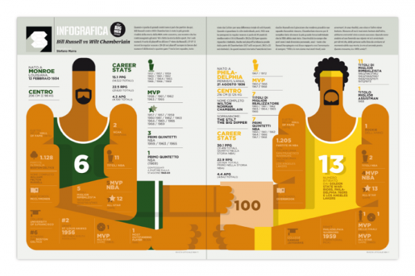 infografica_nba