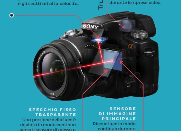 Sony Digital Reflex 1