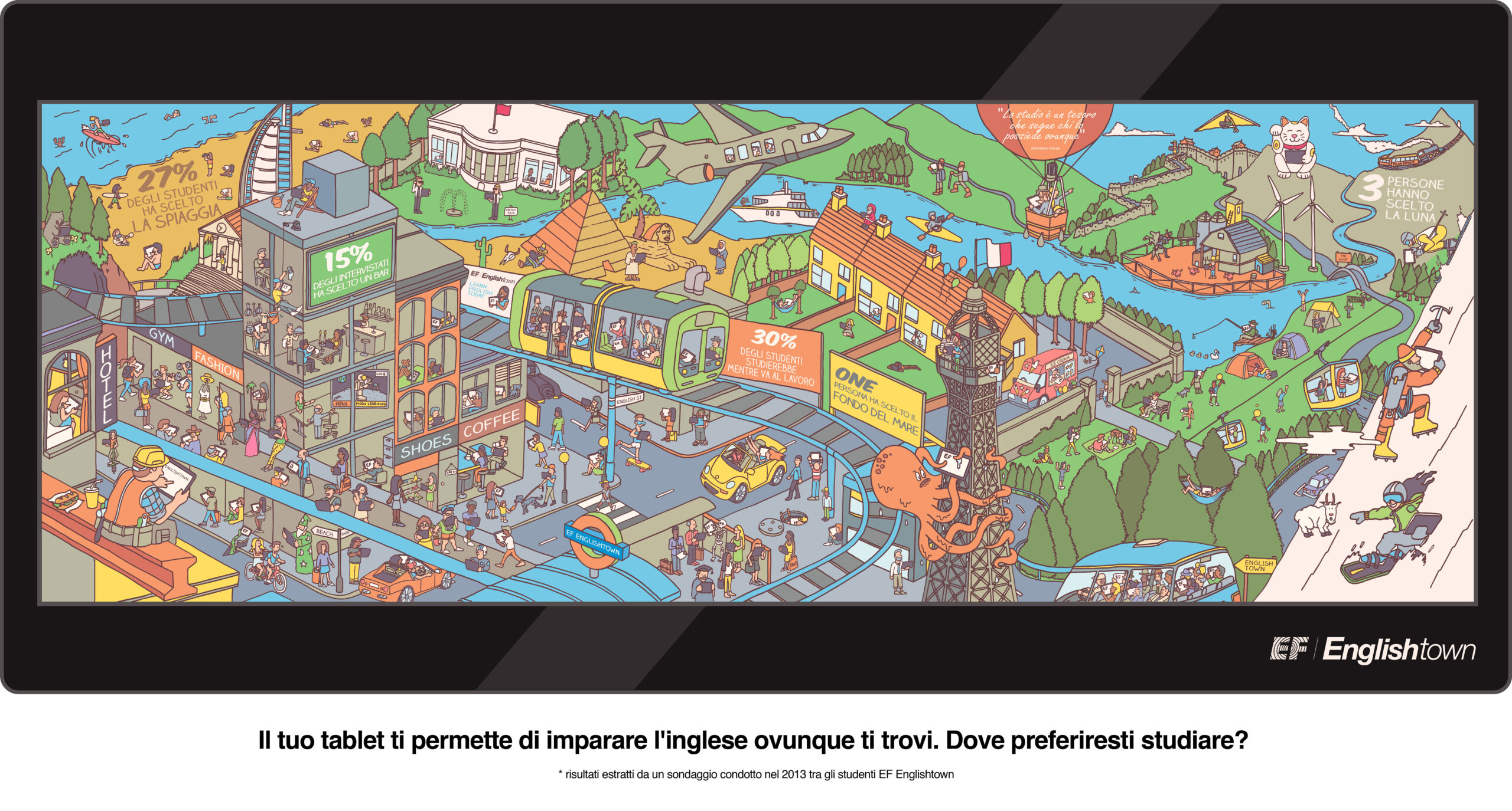 La nuova app di EF Englishtown ENGLISHTOWN