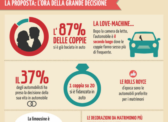 Love is in the car NCA_Infografica_SanValenitno