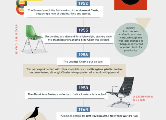 The evolution of Charles and Ray Eames Aram_Eames final design